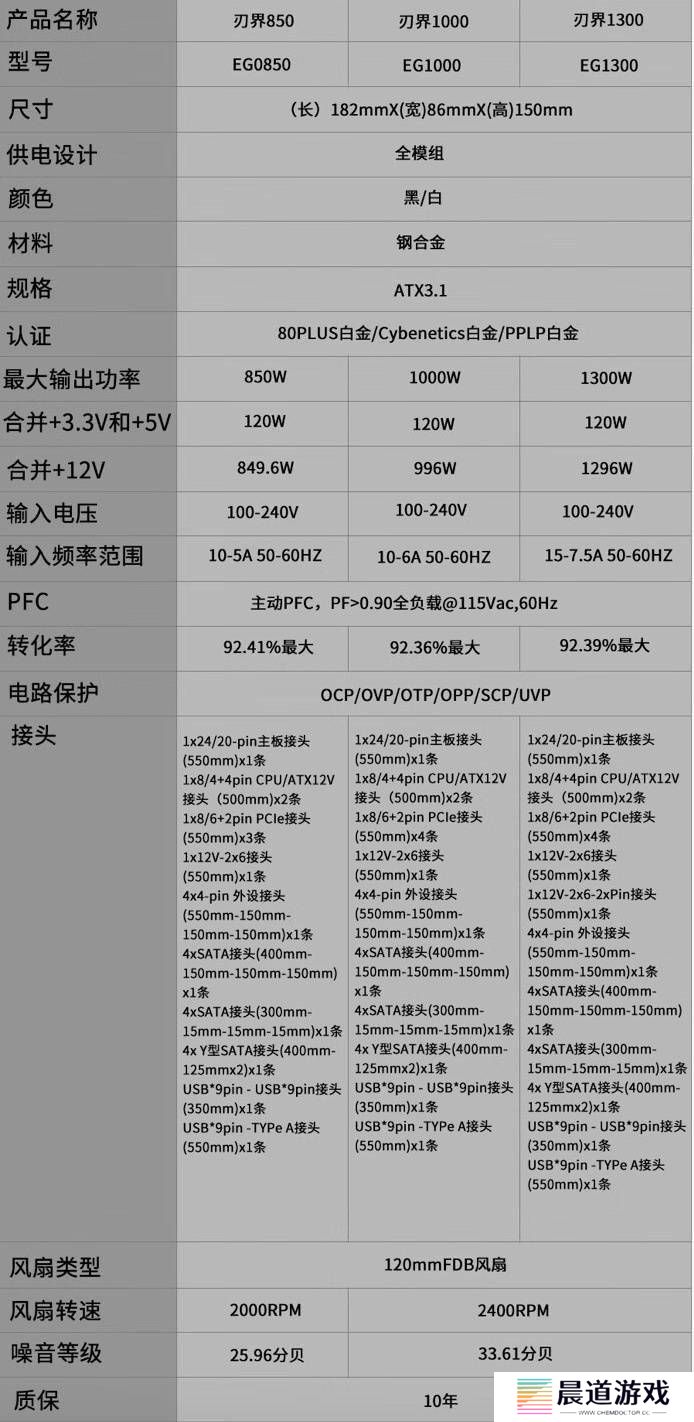 电源规格信息
