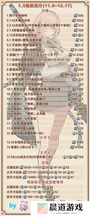 绝区零1.3版本前瞻兑换码是什么 前瞻兑换码汇总