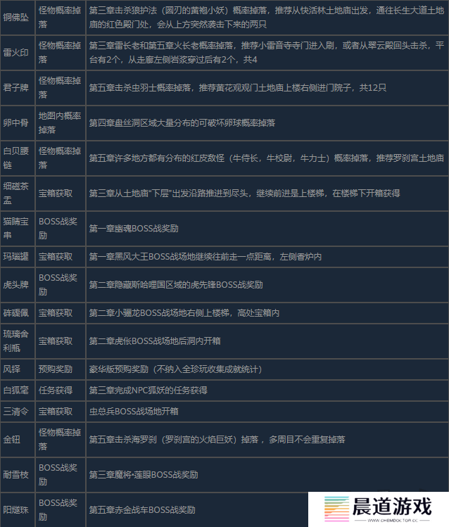 黑神话悟空全珍玩获得方法介绍 黑神话悟空全珍玩怎么获得