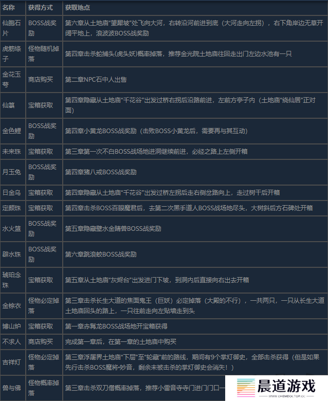 黑神话悟空全珍玩获得方法介绍 黑神话悟空全珍玩怎么获得