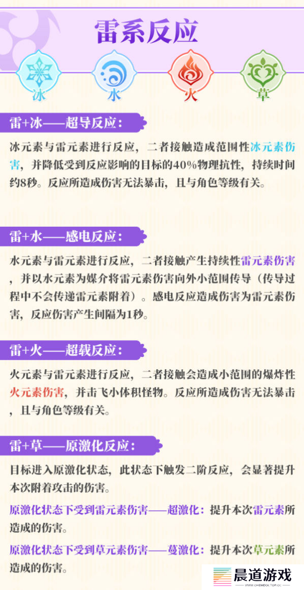 《原神》元素反应图分享