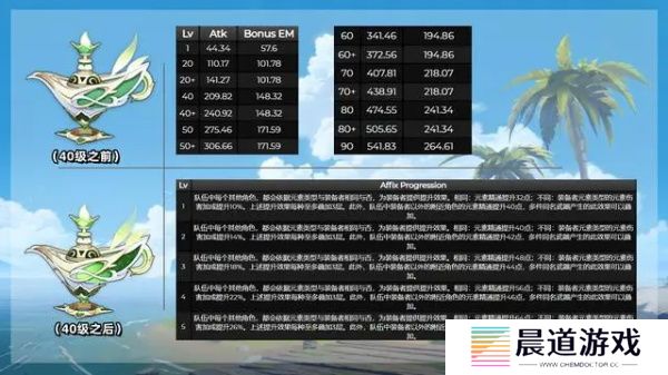 《原神》千夜浮梦适合角色一览