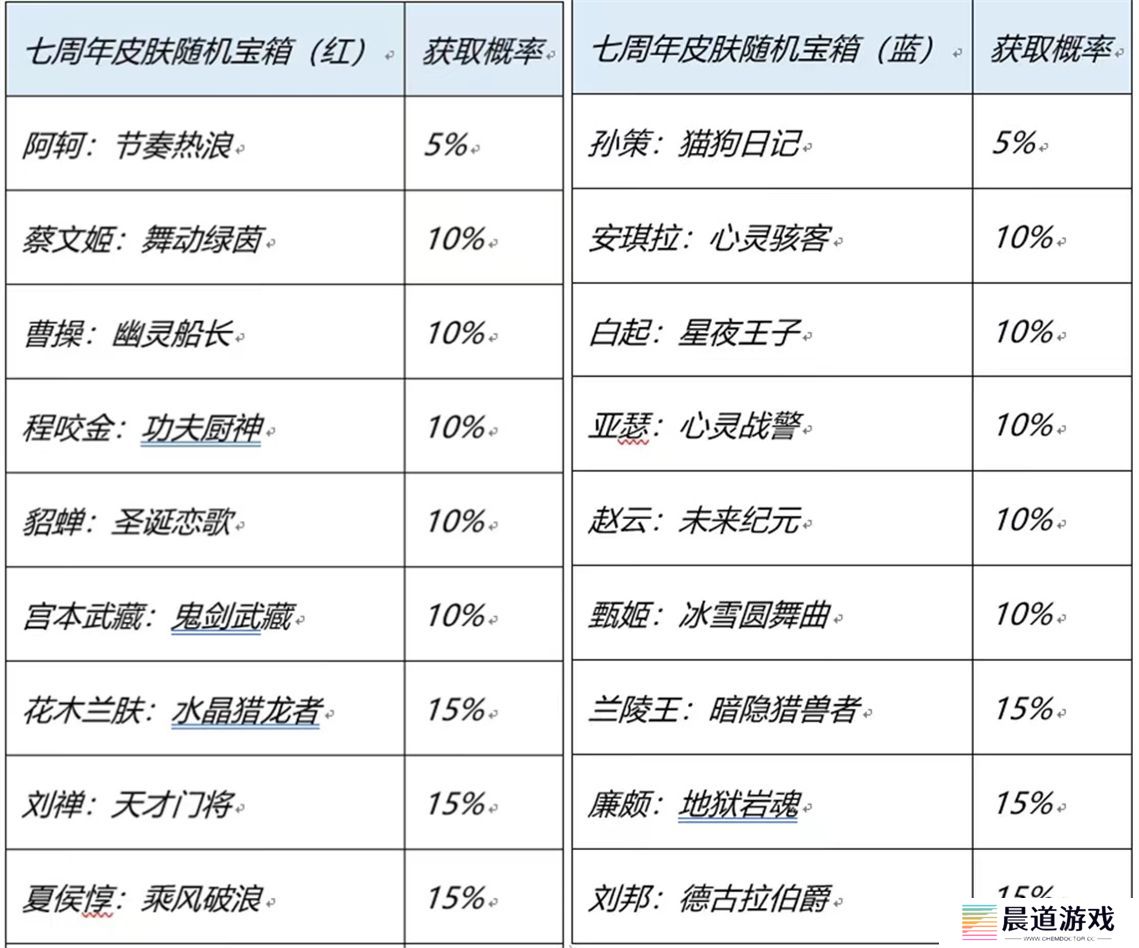 《王者荣耀》七周年限免全皮肤名单一览