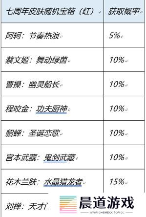《王者荣耀》7周年庆红蓝宝箱选择推荐