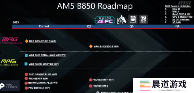 微星二季度计划推出5款AMD B850主板新品，其中两款为“PZ”背插型号