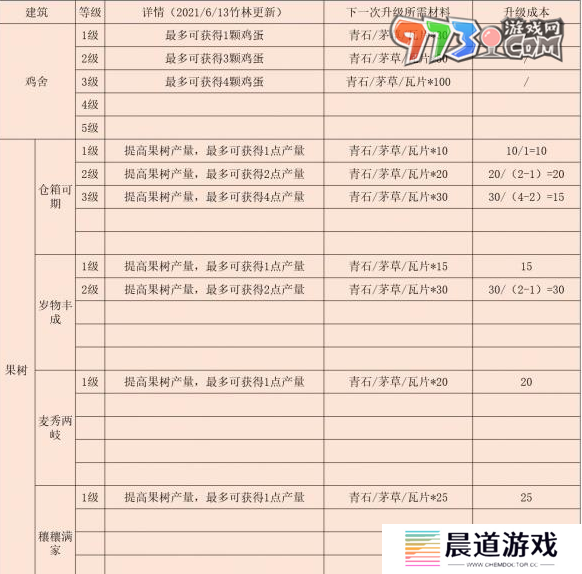 《江湖悠悠》后院解锁方法