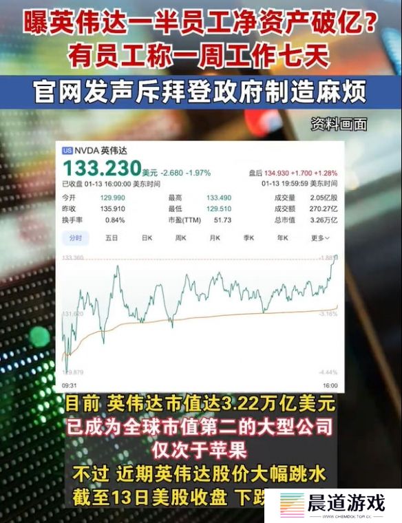 近半英伟达员工净资产破亿，财富曝光后引发网友热烈讨论