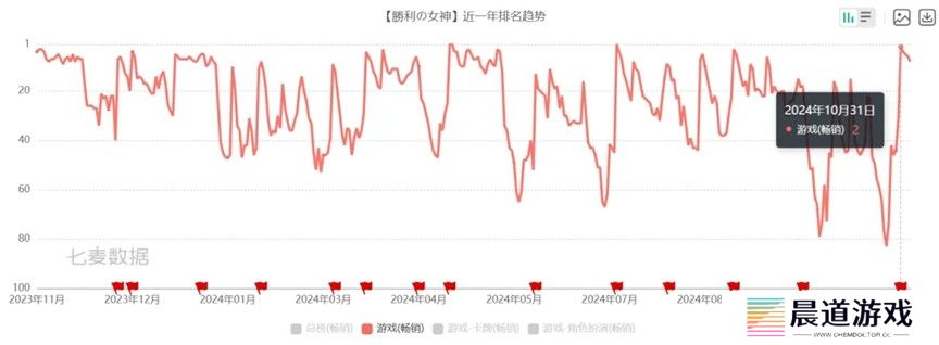 《胜利女神：新的希望》首曝PV发布，与妮姬少女直面末世战争