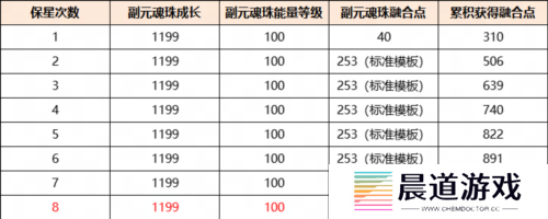 天下6