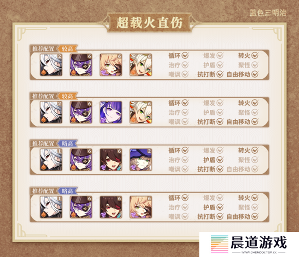 原神仆人输出手法介绍2
