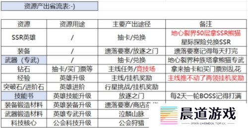 星际52区2