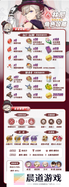 原神林尼角色怎么培养1