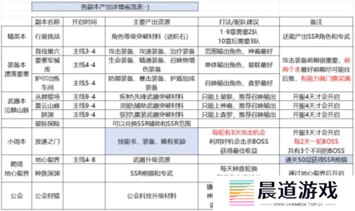 星际52区3
