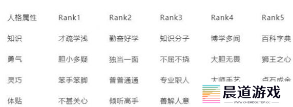 《女神异闻录》提升体贴方法介绍