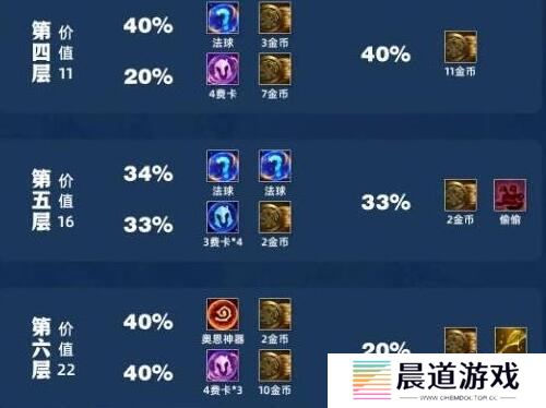 云顶之弈s11吉星机制玩法详解 金铲铲之战吉星3