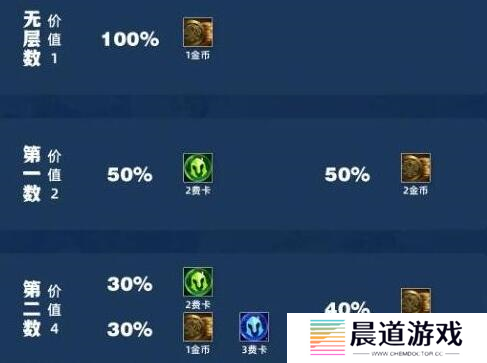 云顶之弈s11吉星机制玩法详解 金铲铲之战吉星2