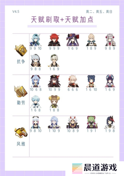 原神4.5版本全角色3