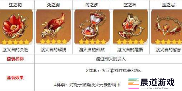 《原神》渡过烈火的贤人获取攻略