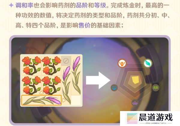 原神升炼研巧万策金玩法攻略3